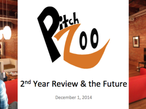 Pitch Zoo 2nd Year Review
